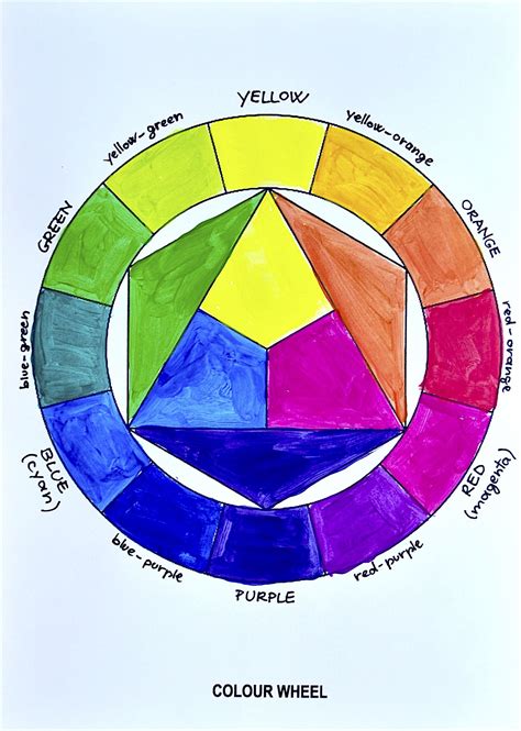Draw Color Wheel at Brianna Cook blog