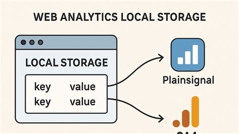 Local Storage API 的图像结果
