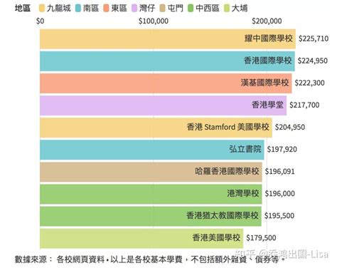 中国大学学费一览表 各大学费用一年多少钱_大学介绍 - 壹壹高考网