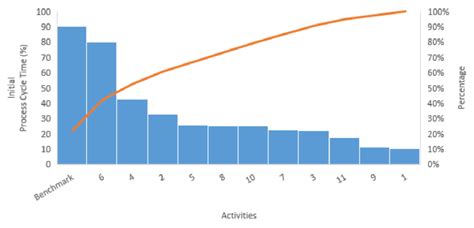 Image result for Flowchart in Coding Example