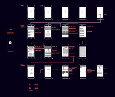 APP设计流程图|UI|交互/UE|桑子涵 - 原创作品 - 站酷 (ZCOOL)