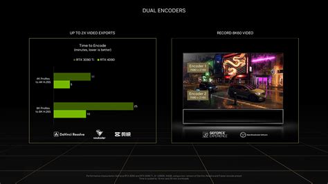 Image result for NVIDIA GPU Generations