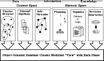 (Carlson P.) BROCA : A Computerized Environment for Mediating ...