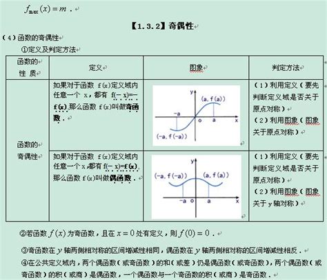 ln对数运算必背公式