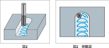 Image result for Java Coding Box