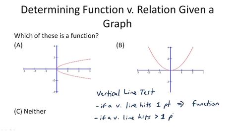 Image result for Example of a Function
