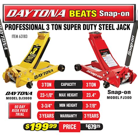 Hands On: Daytona 3 Ton Floor Jack - GarageSpot