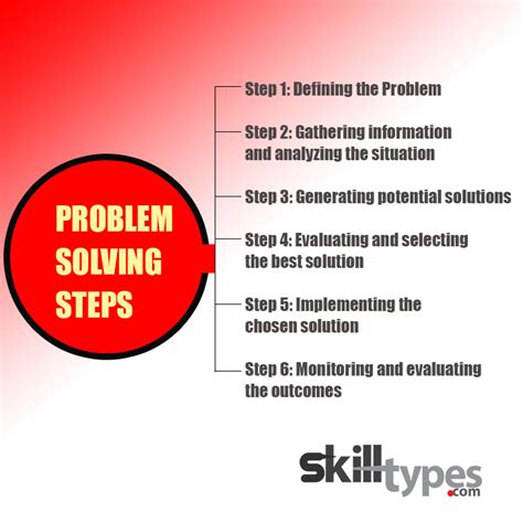 Image result for Different Types of Problem Solving