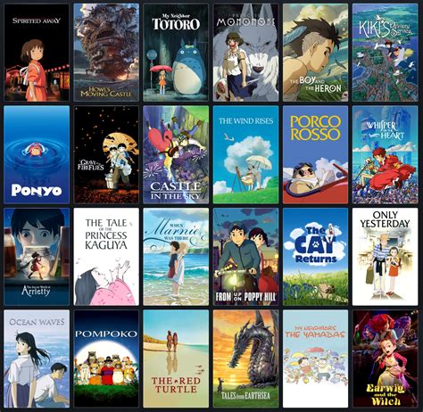 Best sites To Watch Studio Ghibli Movies at Michael Siddons blog