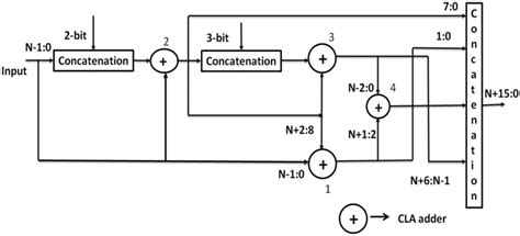 Modified Booth Algorithm Flow Chart 的图像结果