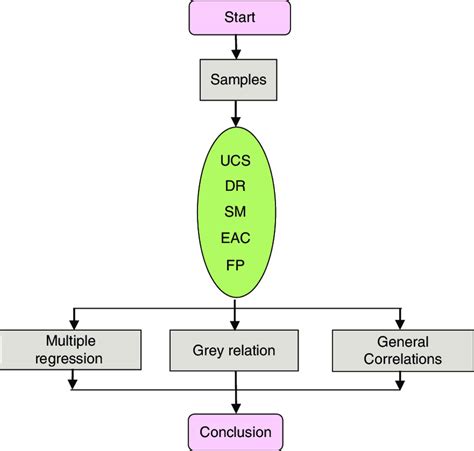 How to Solve Flowchart Problems in Test in Wipro Test 的图像结果