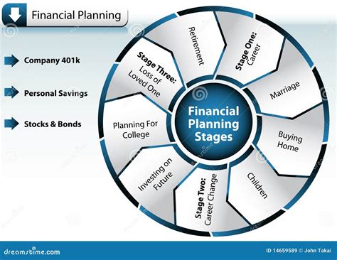 Financial Management Process 的图像结果