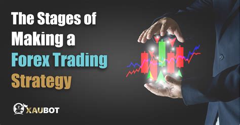 FX Trading Strategy 的图像结果