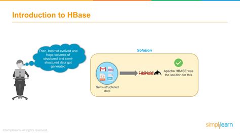 Image result for Hadoop HBase Tutorial