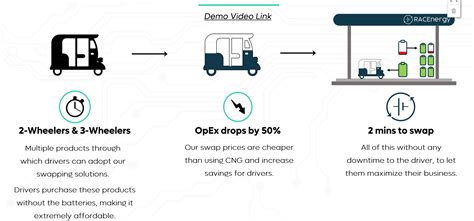 High-Yield Asset Leasing: Race Vault Insights