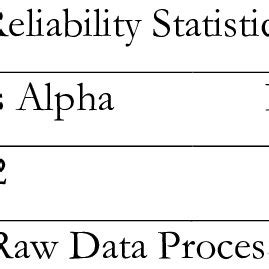 Image result for Examples of Design for Reliability