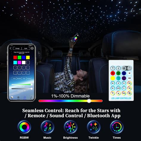 16W RGBW Twinkle & Meteor 2-in-1 Rolls Royce Starlight Headliner Kit ...