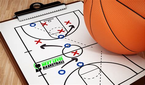 Basic Basketball Positions 的图像结果