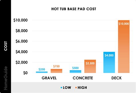 2025 Hot Tub Installation Cost | Electrical, Concrete Pad & Delivery
