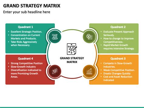 Strategy Matrix Example 的图像结果