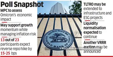 rbi policy meet: Monetary Policy: RBI likely to hold repo rate, keep ...