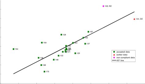 Image result for Modified Youden Chart Bio-Rad Unity