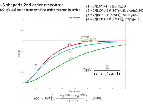 Image result for First Order Transfer Matrix