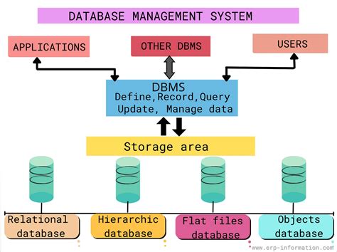 Relational Database 的图像结果