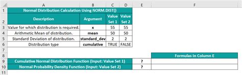 Image result for Norm Dist Norm Inv Formulas in Excel
