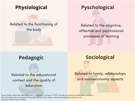 Types of Physique Language Learning 的图像结果