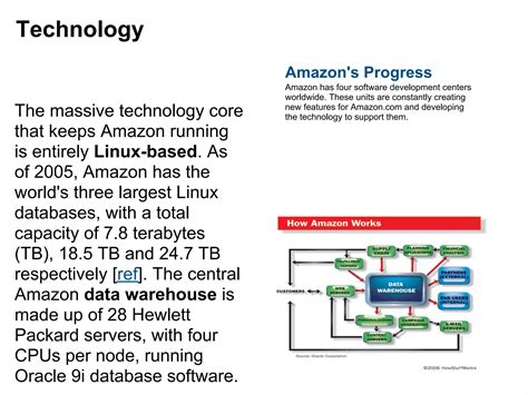 Image result for How Amazon Works