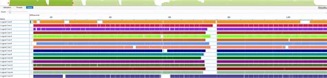 Image result for Thread Pool Performance