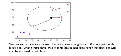 Image result for Knn Algorithm Python Code