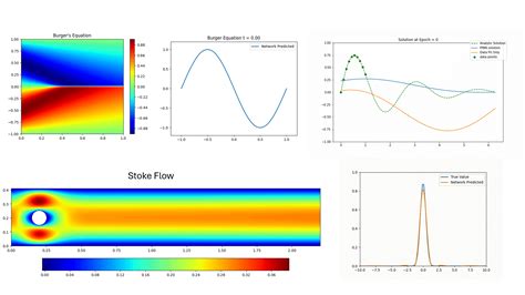 Image result for Pytorch Syntax