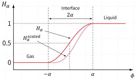 Image result for Heaviside Function Applications