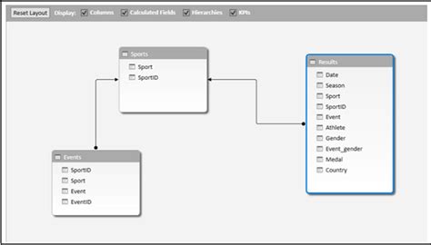 Excel Power View 的图像结果