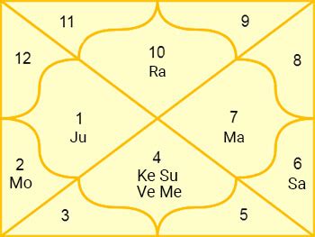 Remedies Of Indian Vedic Astrology | WebAstrologers.com