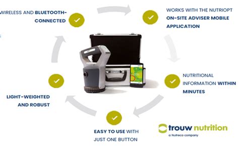 Lab Assessment for QC of Raw Materials - Trouw Nutrition