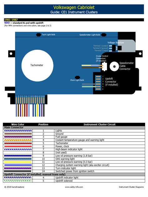Image result for How to Program Instrument Cluster