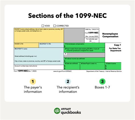 Image result for 1099 NEC Explained