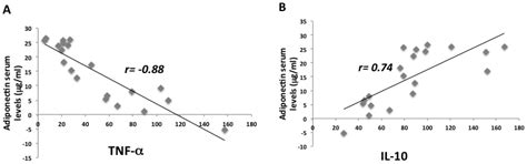 Short-Term Physiological Effects of a Very Low-Calorie Ketogenic Diet ...
