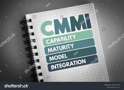 Process Capability Maturity Model 的图像结果