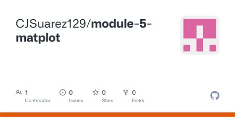 Matplot 5-Axis Graph 的图像结果