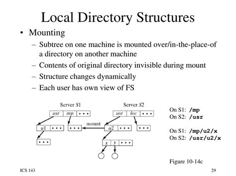 Local File Structure 的图像结果