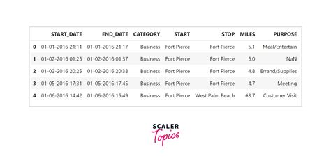 Uber Data Analysis Project 的图像结果