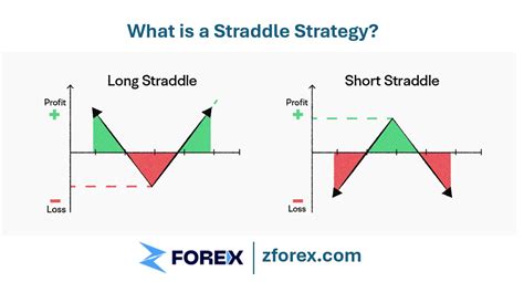 Image result for Straddle Value