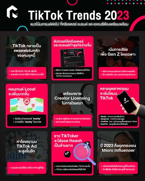 TikTok Trends 2023 แนวโน้มเทรนด์ต่อไป ที่ครีเอเตอร์ แบรนด์ และเอเจนซีต้องเตรียมพร้อม