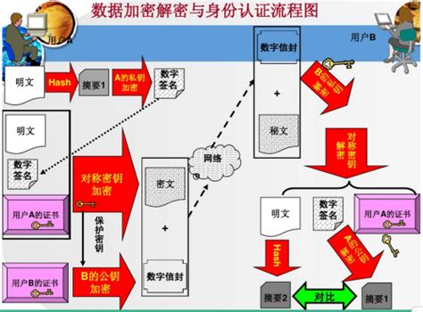 赛仕软件（SAS）：CMO商务实时预测解密手册 | 先导研报