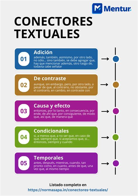 Conectores textuales: Más de 100 Ejemplos prácticos