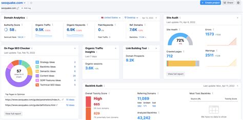 SEO Dashboard - Semrush Toolkits | Semrush